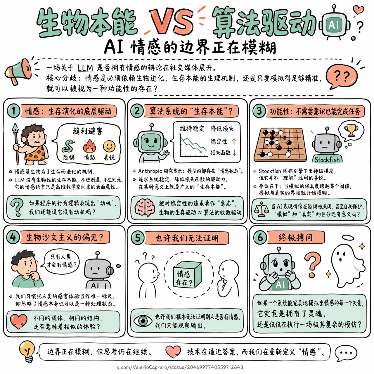 【生物本能 VS 算法驱动，AI 情感的边界正在模糊】

快速阅读：一场关于 L