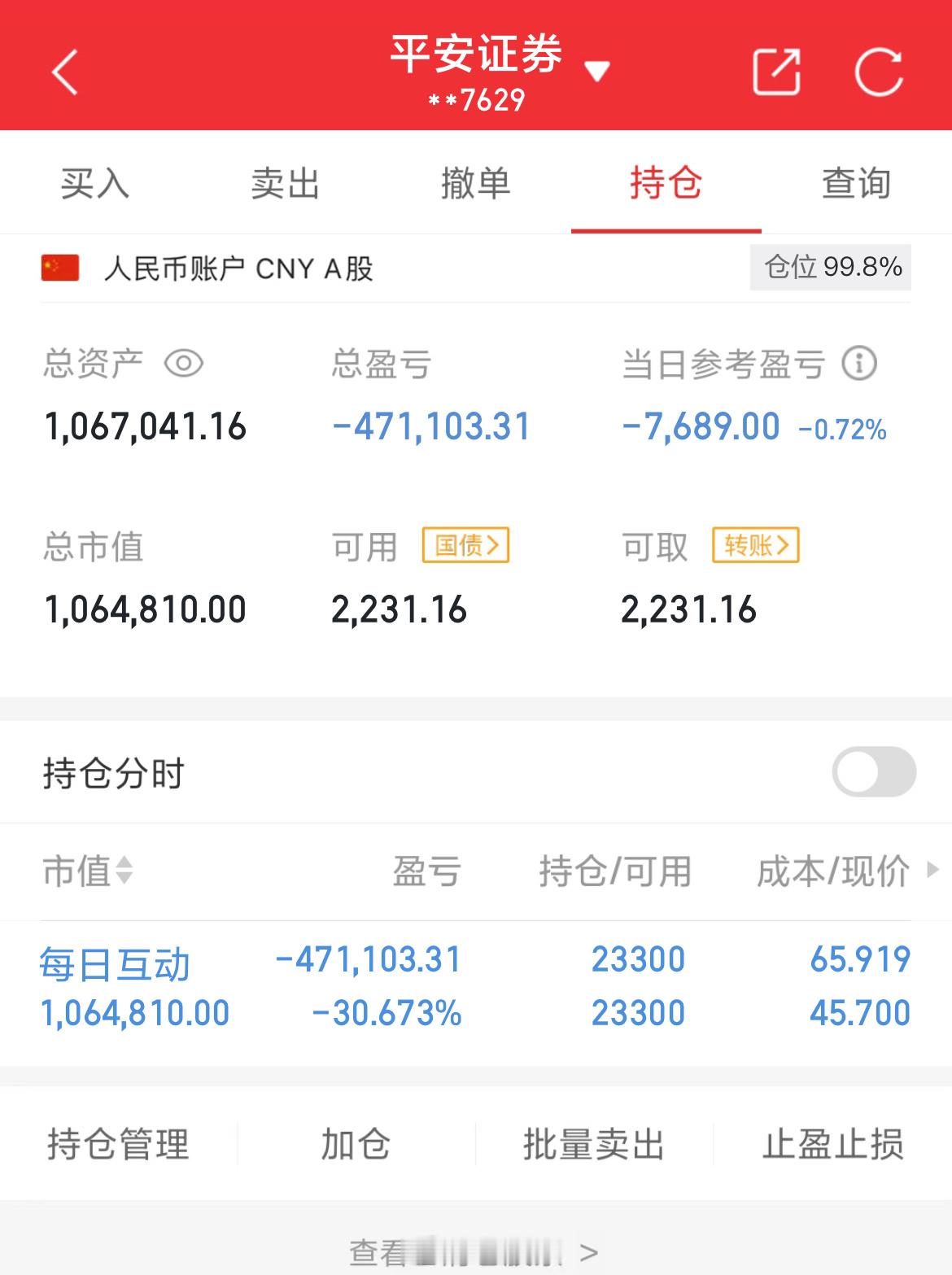 100万实盘挑战一年做到600万（第130天）总资产：106704当日参考盈亏：