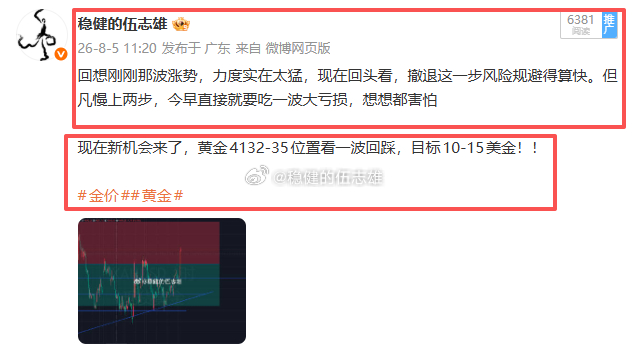 黄金4135空抵达4138止损30点小时线看下来，这次回踩力度特别弱，多头承接很