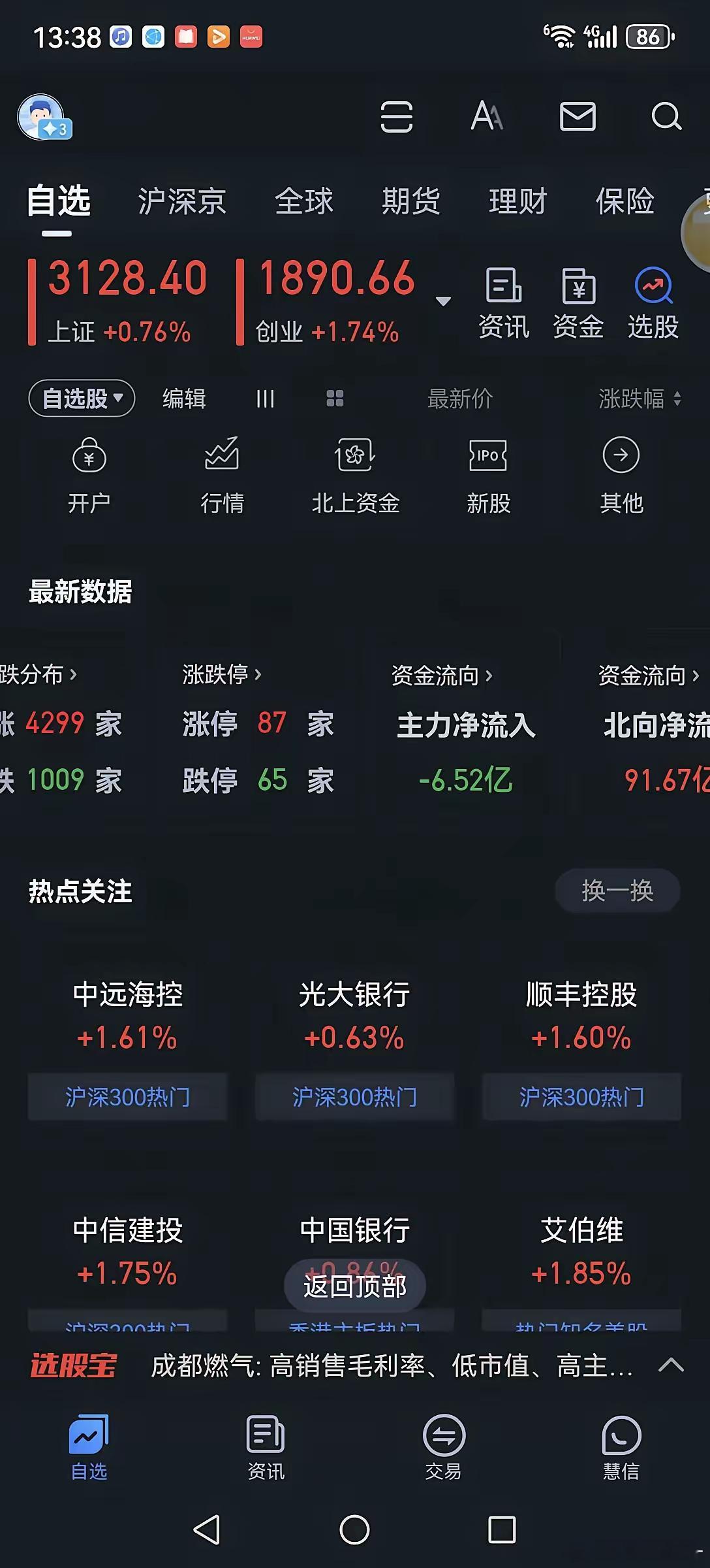 防止尾盘跳水。        上午高开震荡，量能急聚放大，下午主力资金开始流出。