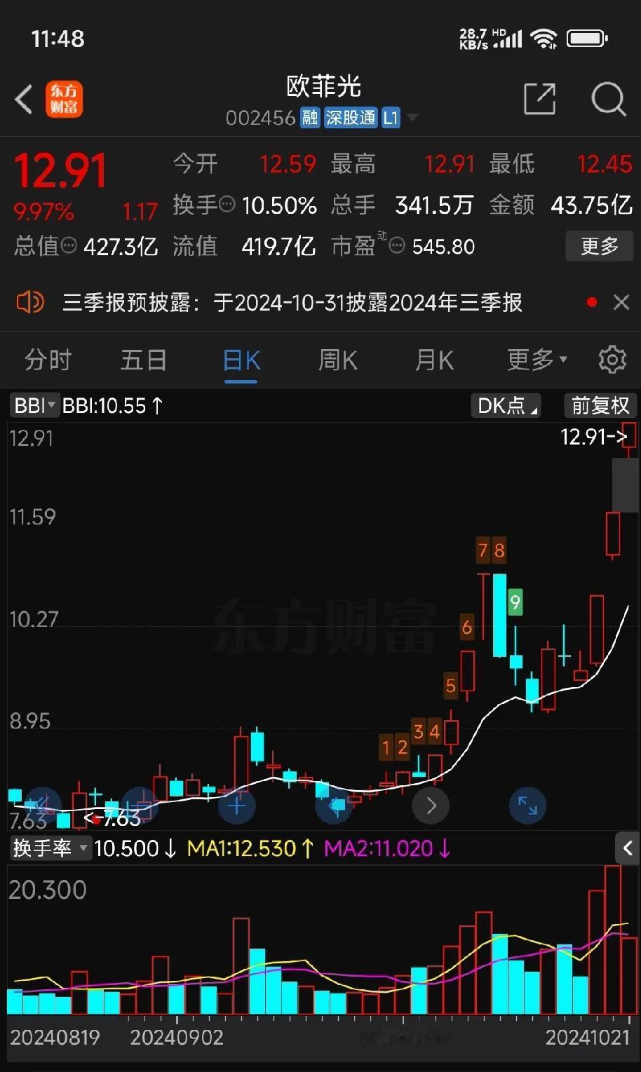 午盘快报:欧飞光三板了，符合预期，继续持有。银河d子和意华g份早盘都给了低吸的良