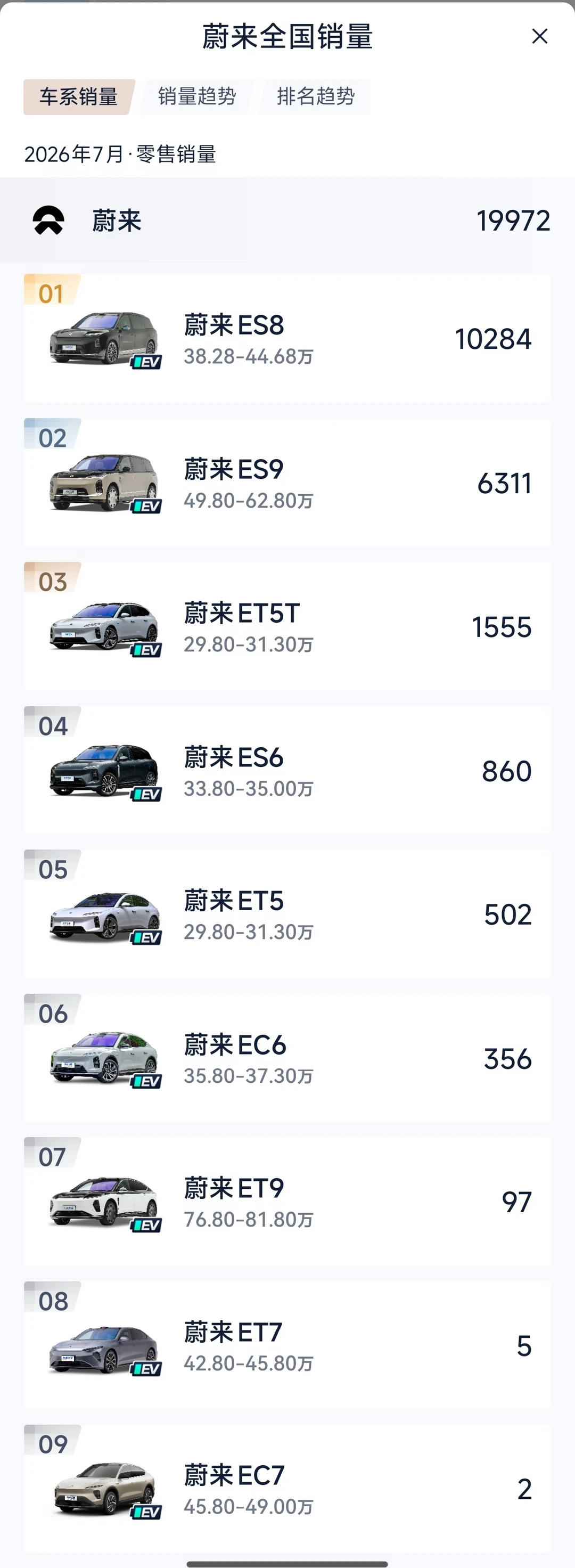 聊一聊蔚小小理7月销量及后续销量预测