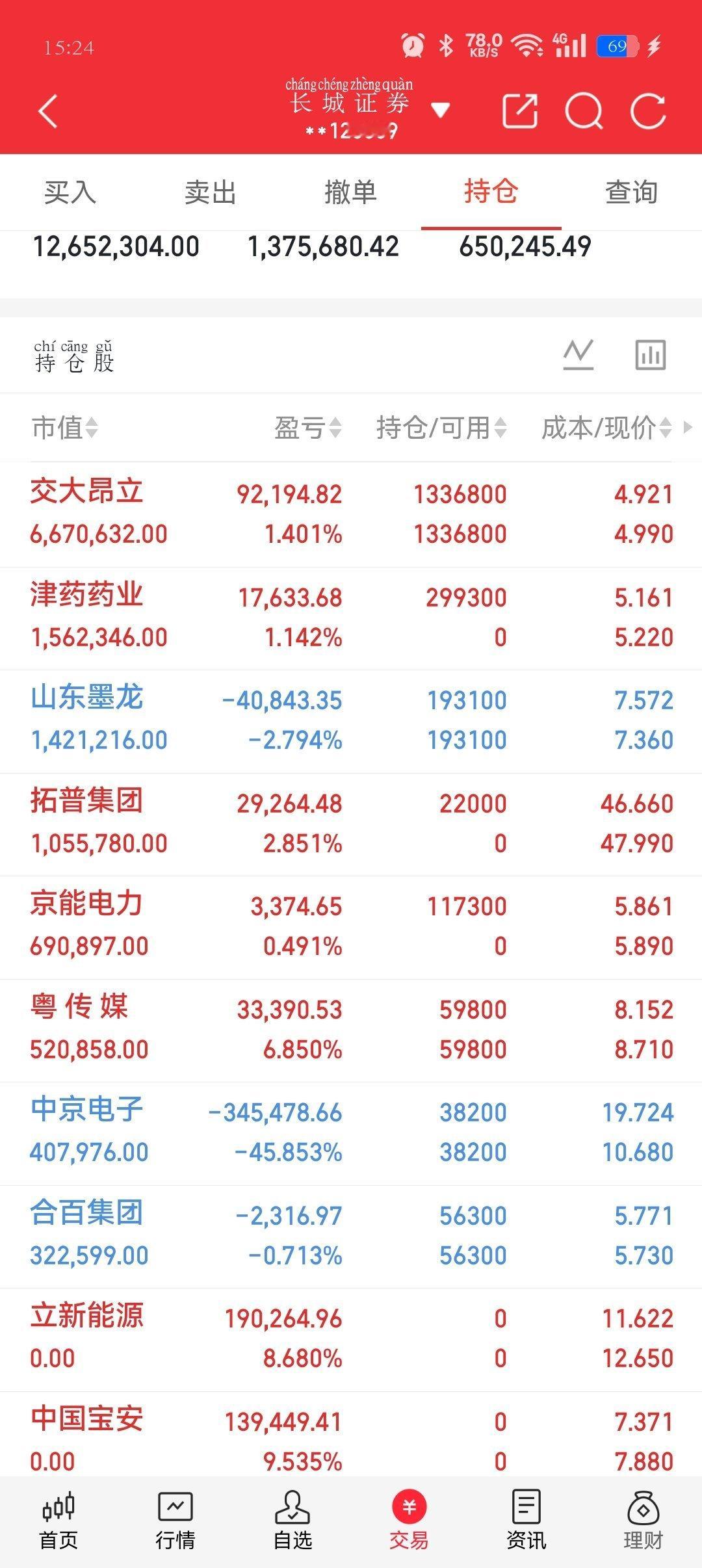 记录当前账户持仓状态，本人操作以短线快进快出为主，上涨择机止盈，弱势标的暂时持仓