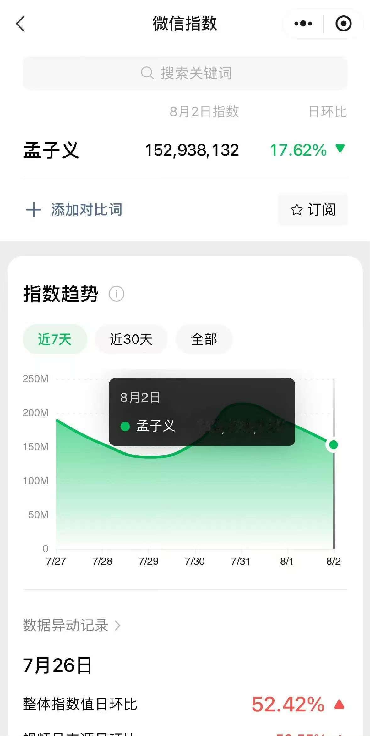 孟子义微指连续破亿孟子义微指破亿常态化孟子义微指连续破亿，孟姐牛的，[心] ​​