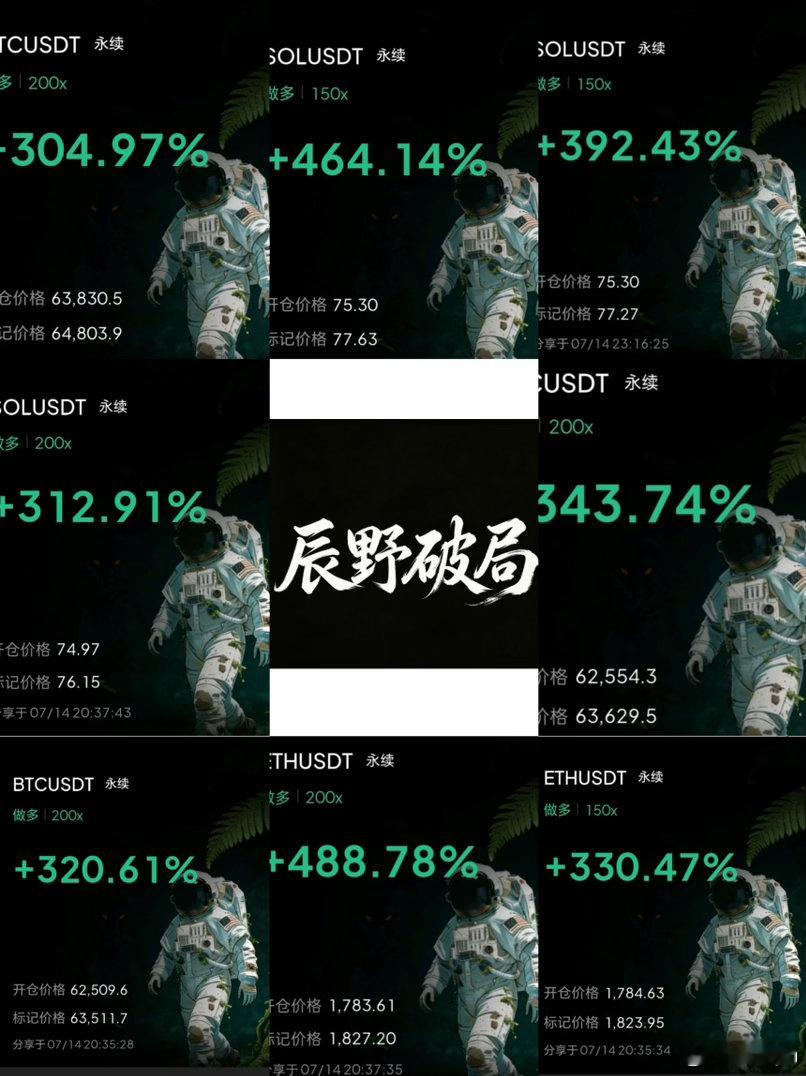 昨晚CPI数据落地，大家完美吃上这波红粒！短期情绪释放后，耐心等待看清真实方向再