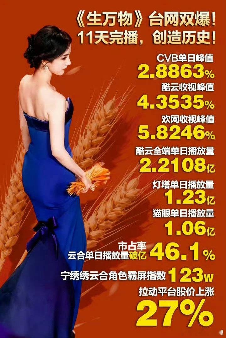 生万物开播一周年这个杨幂真夯 