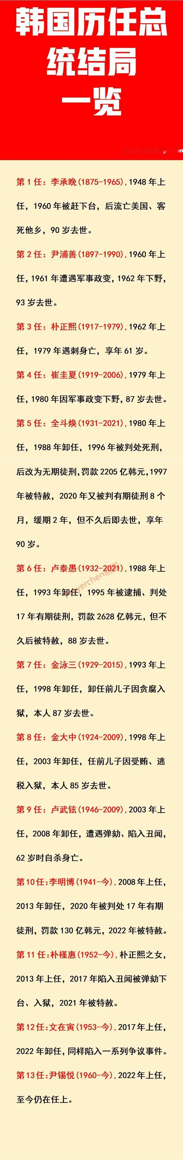 第一任韩国总统：90岁高龄；
第二任韩国总统：93岁高龄；
第四任韩国总统：87