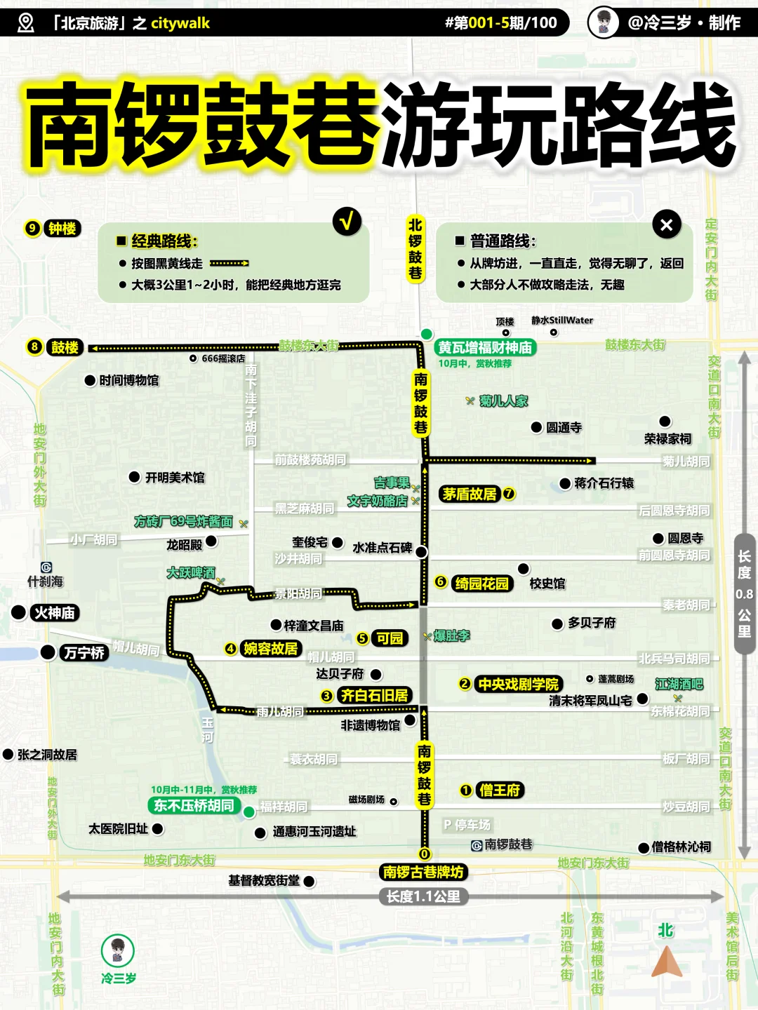 南锣鼓巷，不来遗憾，来了叹气！攻略路线