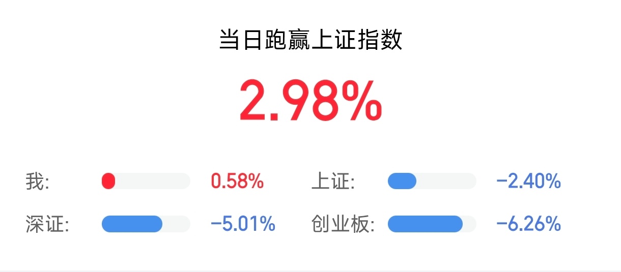 在银行里没赚钱，也没亏钱
