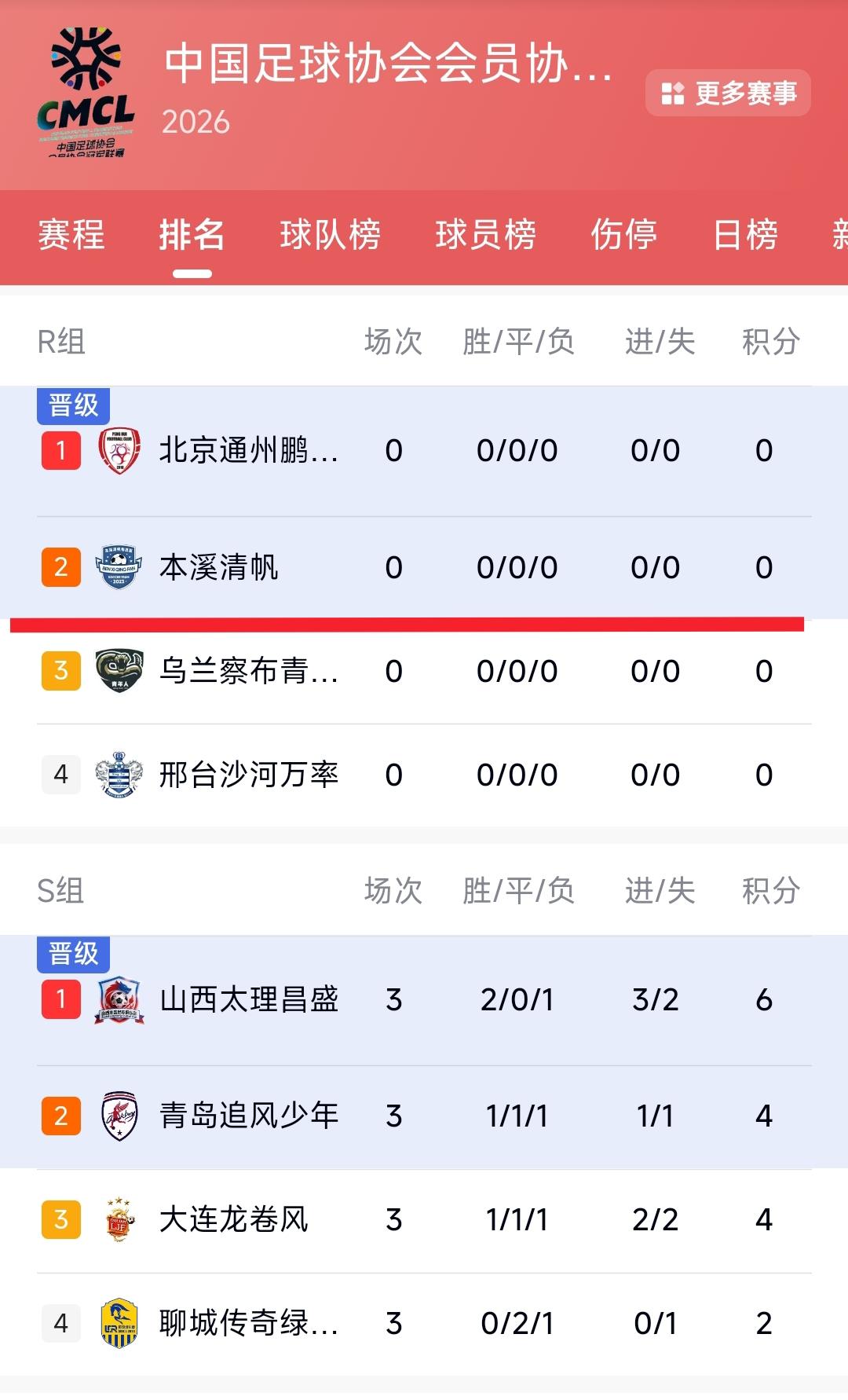 恭喜本溪，恭喜本溪。经过多年的漫长等待，本溪终于拥有了属于自己的足球队，那就是本