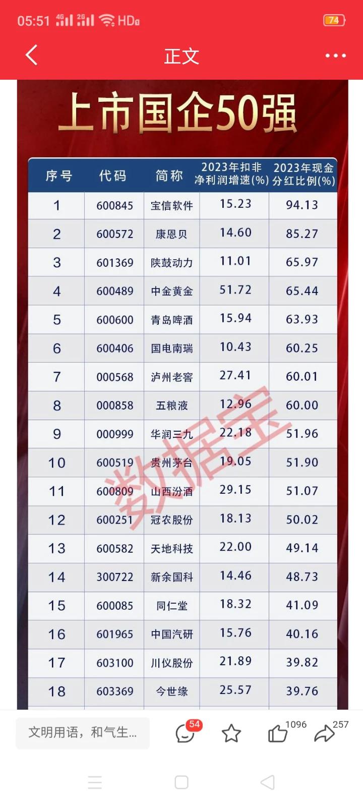 《上市国企50强》重磅发行。管理层提出央企市值管理，新一轮国企改革迎来关键节点，