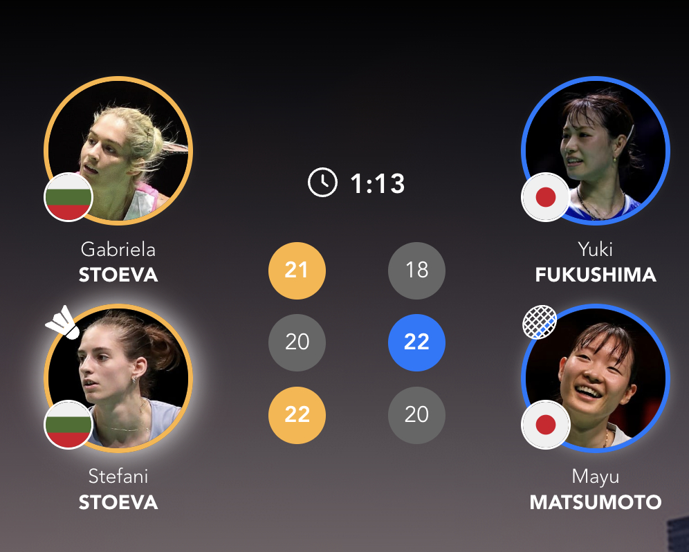 加夫列拉/斯蒂法尼🇧🇬 21-18、20-22、22-20 🇯🇵福岛由纪