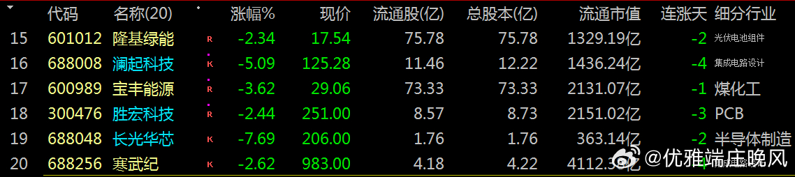 【财富晚茶】蛟龙携款逃逸：03.31收盘主力：资金净流出前20股票导语：作者系《