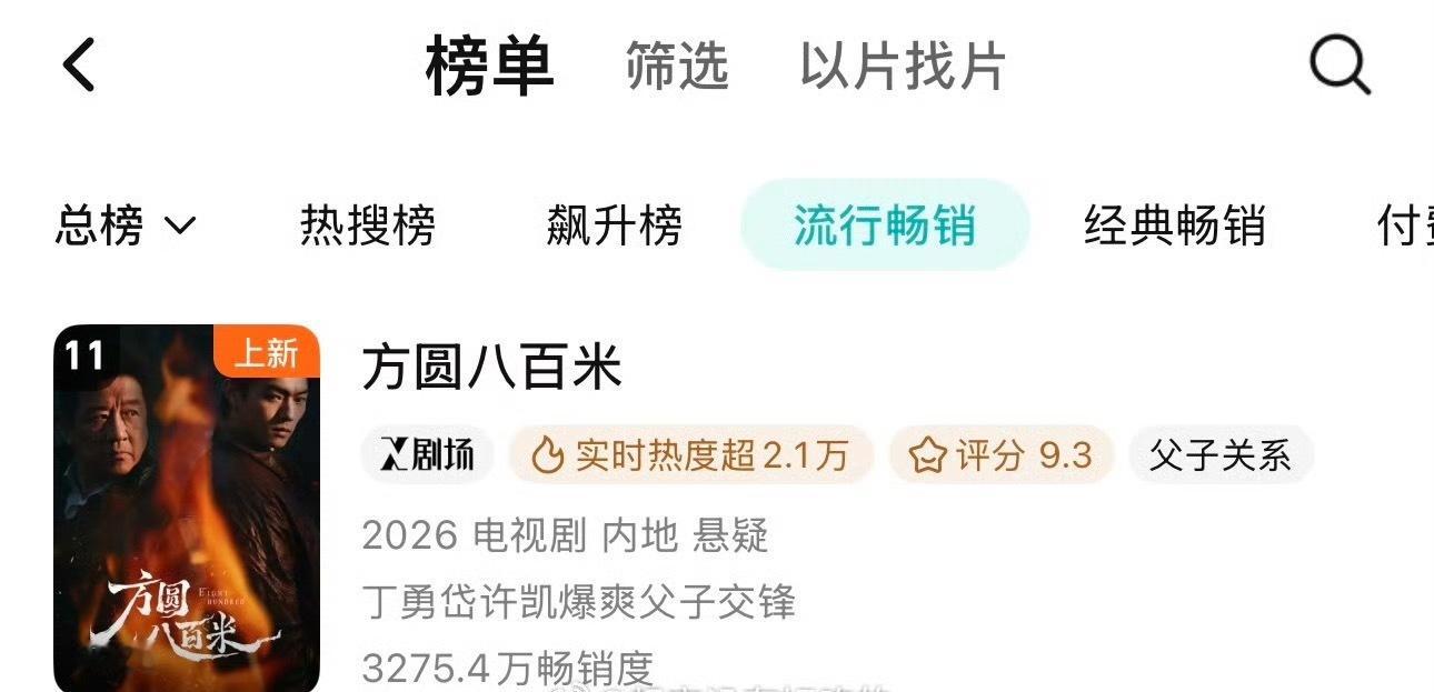 方圆八百米没有什么大宣发，靠口碑慢慢发酵，拉新也上榜了，这说明电视剧真的不需要注