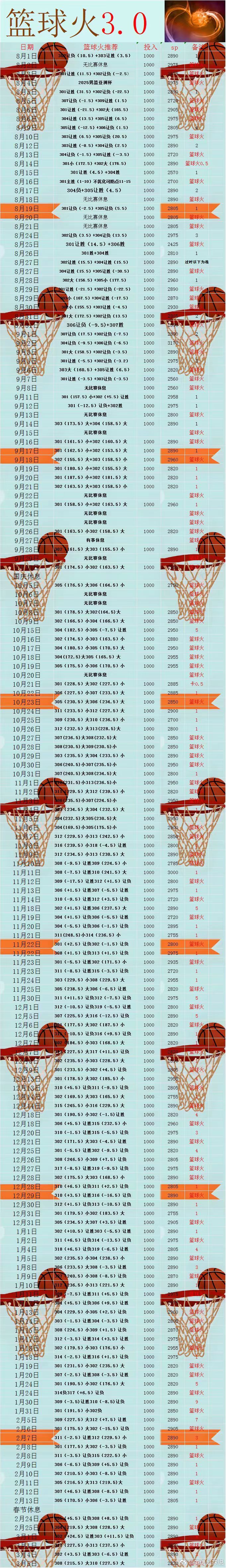 篮球火今日发车，火起来🔥🔥🔥🔥🔥🔥nba 勇士VS火箭nba你我皆主