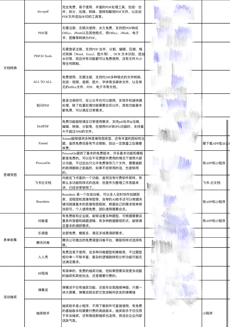 行政体效工具 大合集 超级实用