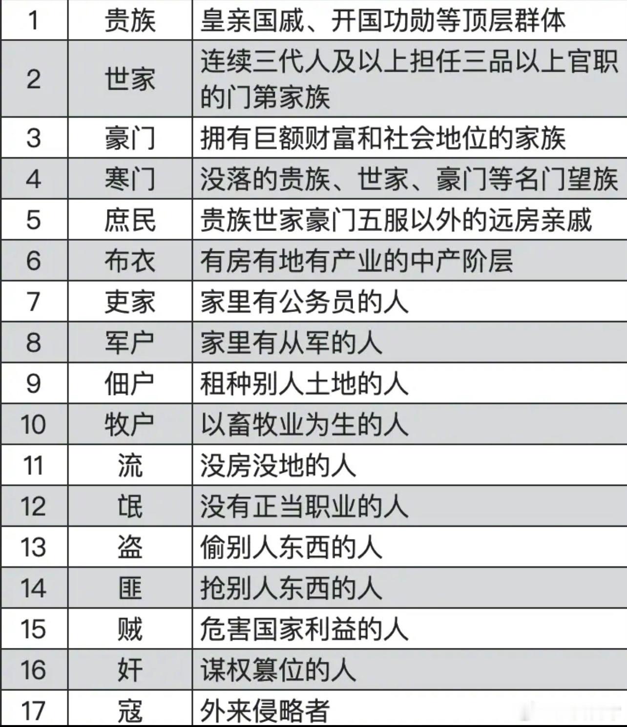 原来寒门也是贵族啊？ 