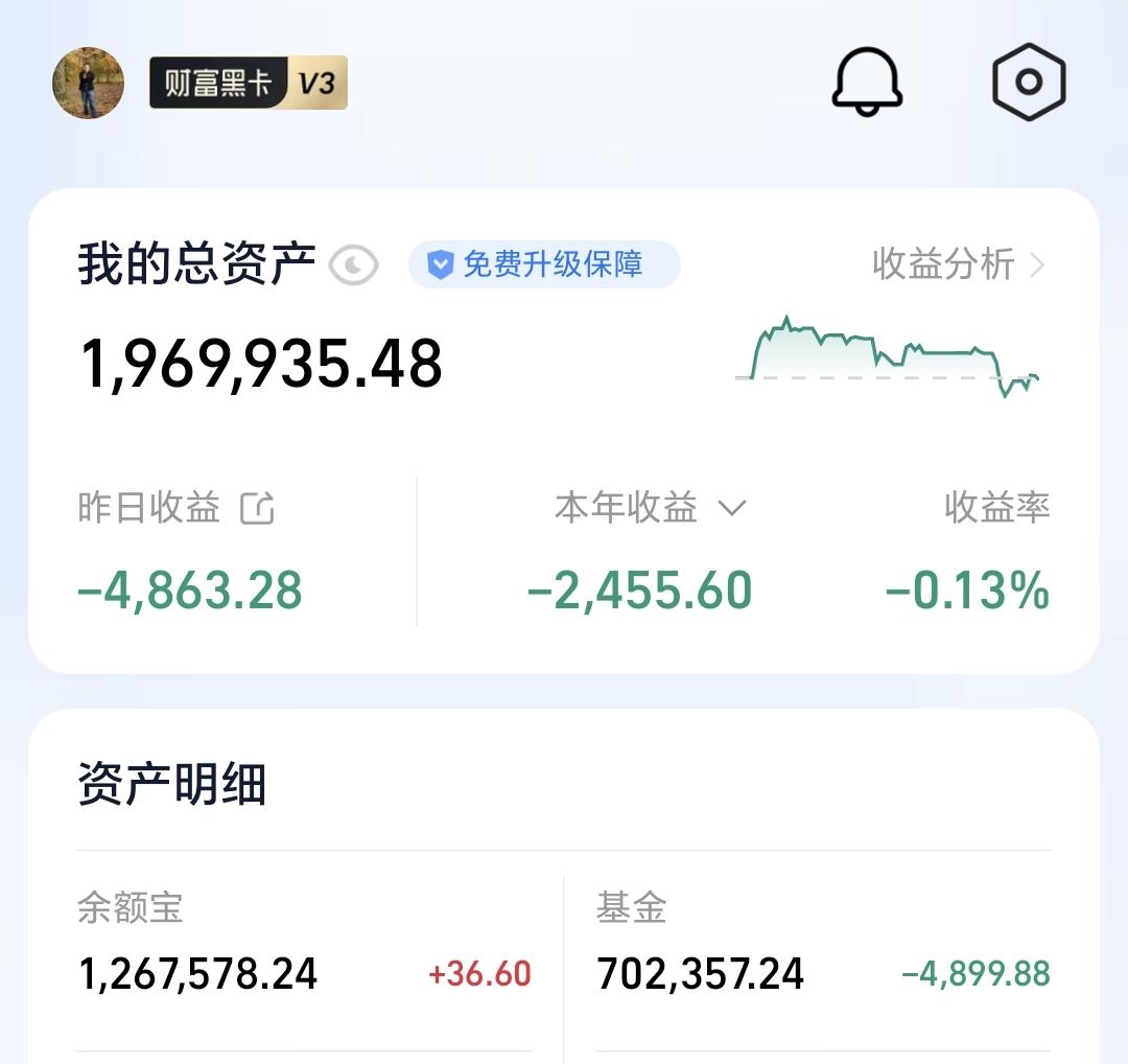 基金：化工板块究竟应该怎么办
昨天基金亏损4899元，基金持有702357元，现