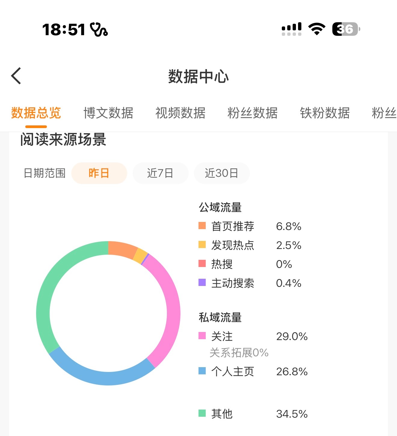 继续这么对我吧呵呵 