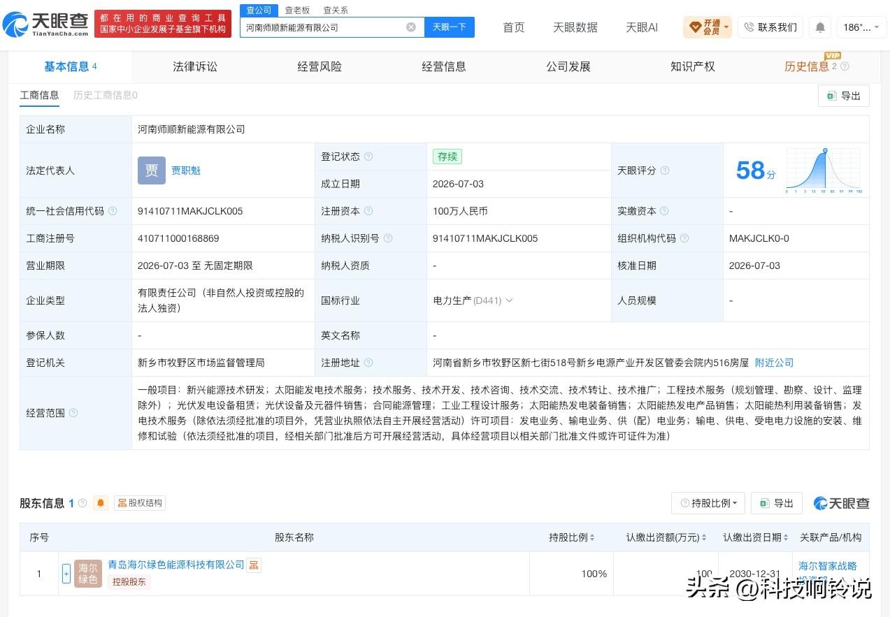 【海尔新能源在河南成立新公司 注册资本100万】
天眼查App显示，近日，河南师