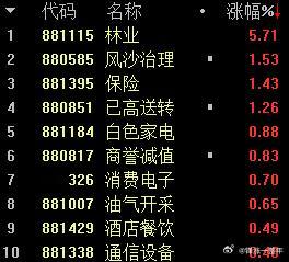 A股 保险领涨，，，不是好现象啊