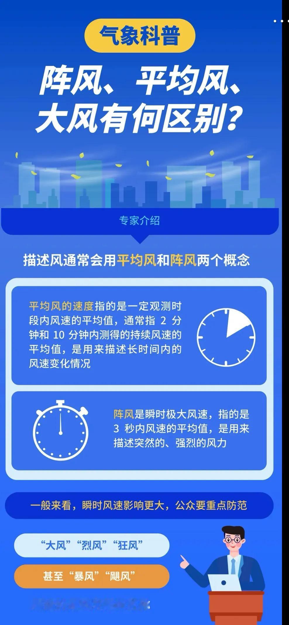 气象科普：阵风、平均风、大风有何区别？风力如何划分等级？怎么防范大风？ 你那里几