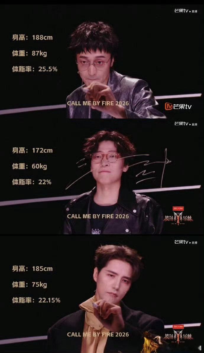 披哥选手体脂率披荆斩棘放体脂率披哥爆出全员体脂率，低体脂令人惊叹，每一份好身材都