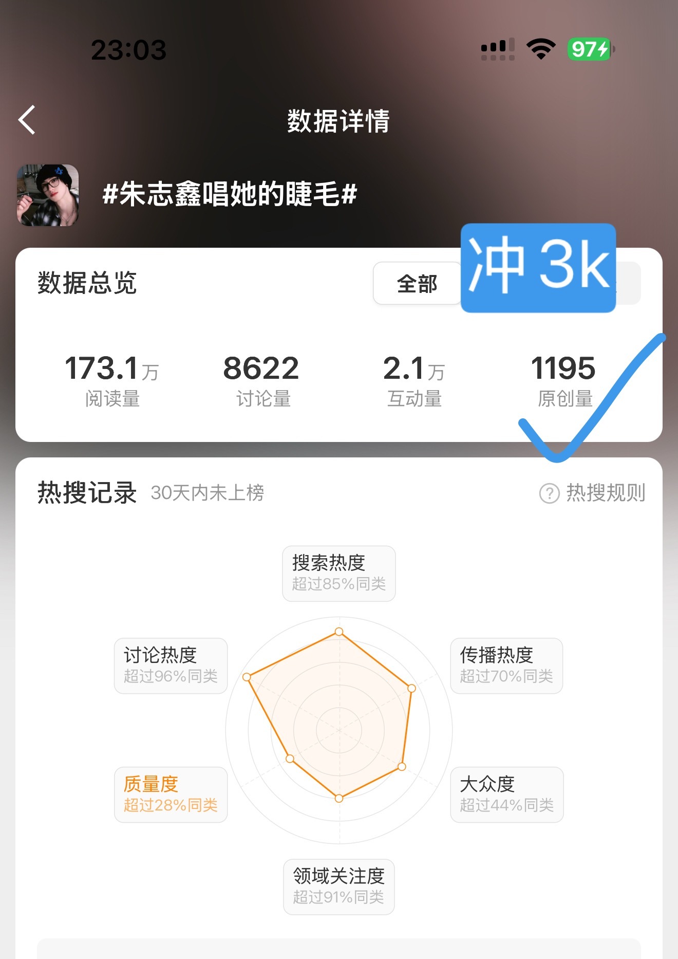 大家往3k原创冲，这个还是有希望的‼️‼️朱志鑫唱她的睫毛