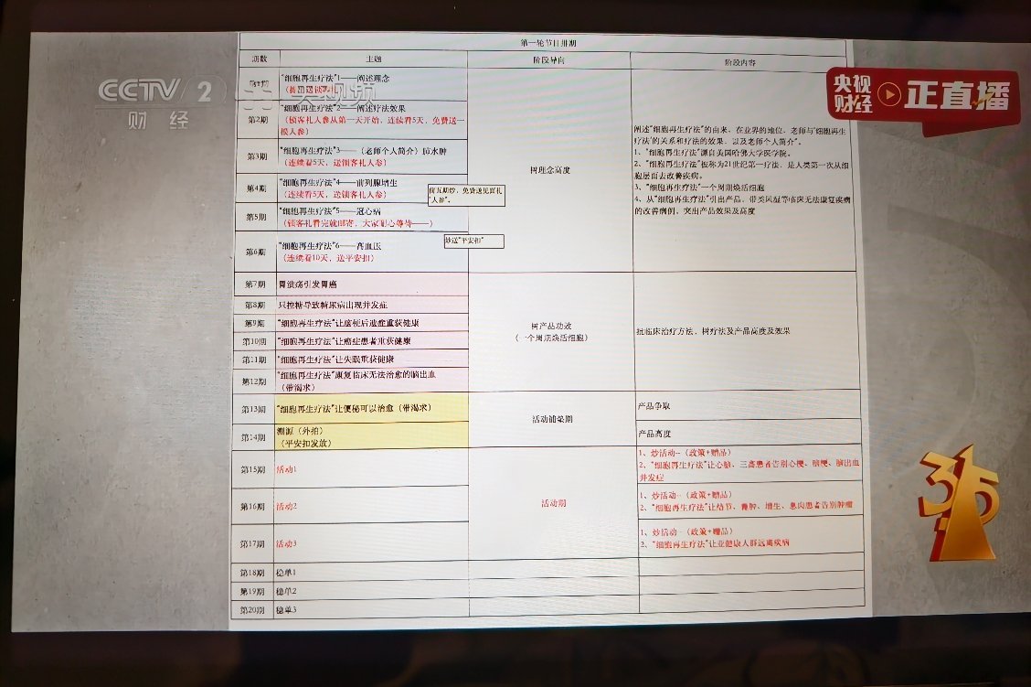 #最怕315的私域营销上315晚会了##私域营销5倍暴利围猎老人##315晚会#