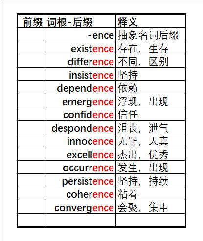 新概念英语 四六级