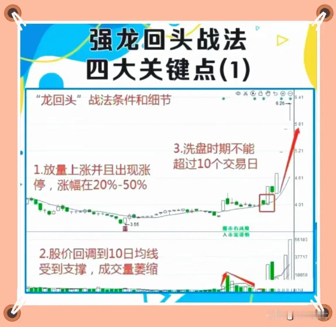 强龙回头战法，四大关键点。收藏研究！