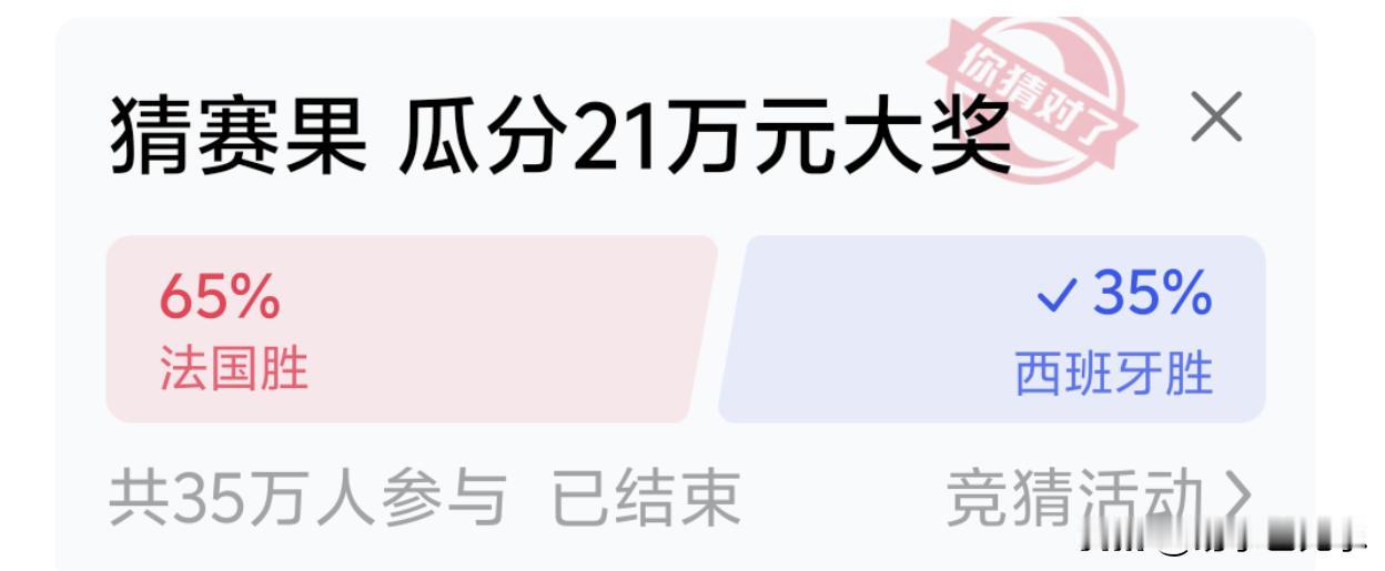 连加时都没有打！有点出乎意料。而且2：0，也有点出乎意料。只猜对了西班牙能赢。