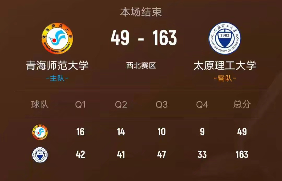 我去。。。。。。这比分居然是真的，单场163分可还行cubal