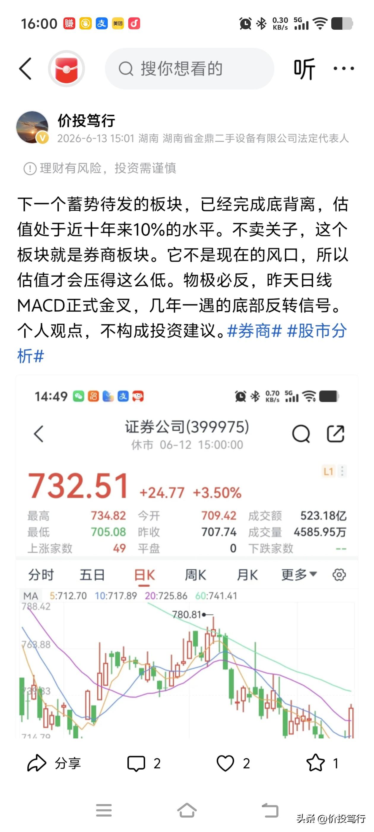 券商板块今天暴力拉升，整体涨幅接近8%，很多砖家都是马后炮，涨起来以后才看涨，经