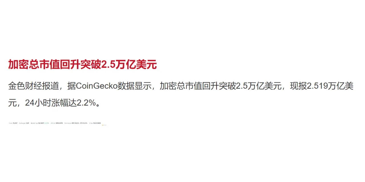 加密总市值回升突破2.5万亿美元