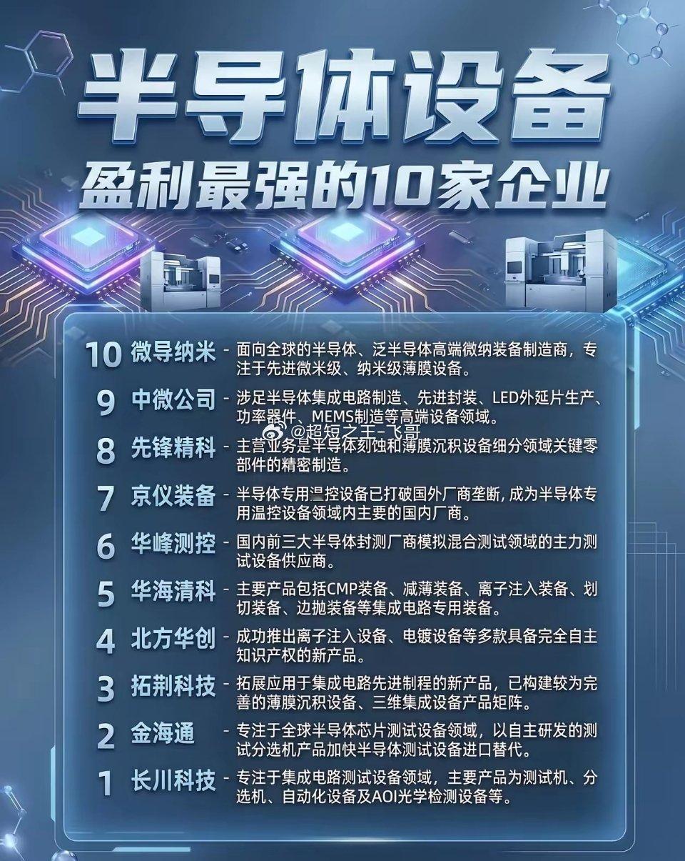 国产半导体设备10强！盈利硬核龙头全名单✨半导体国产替代进入加速爆发期，设备是整