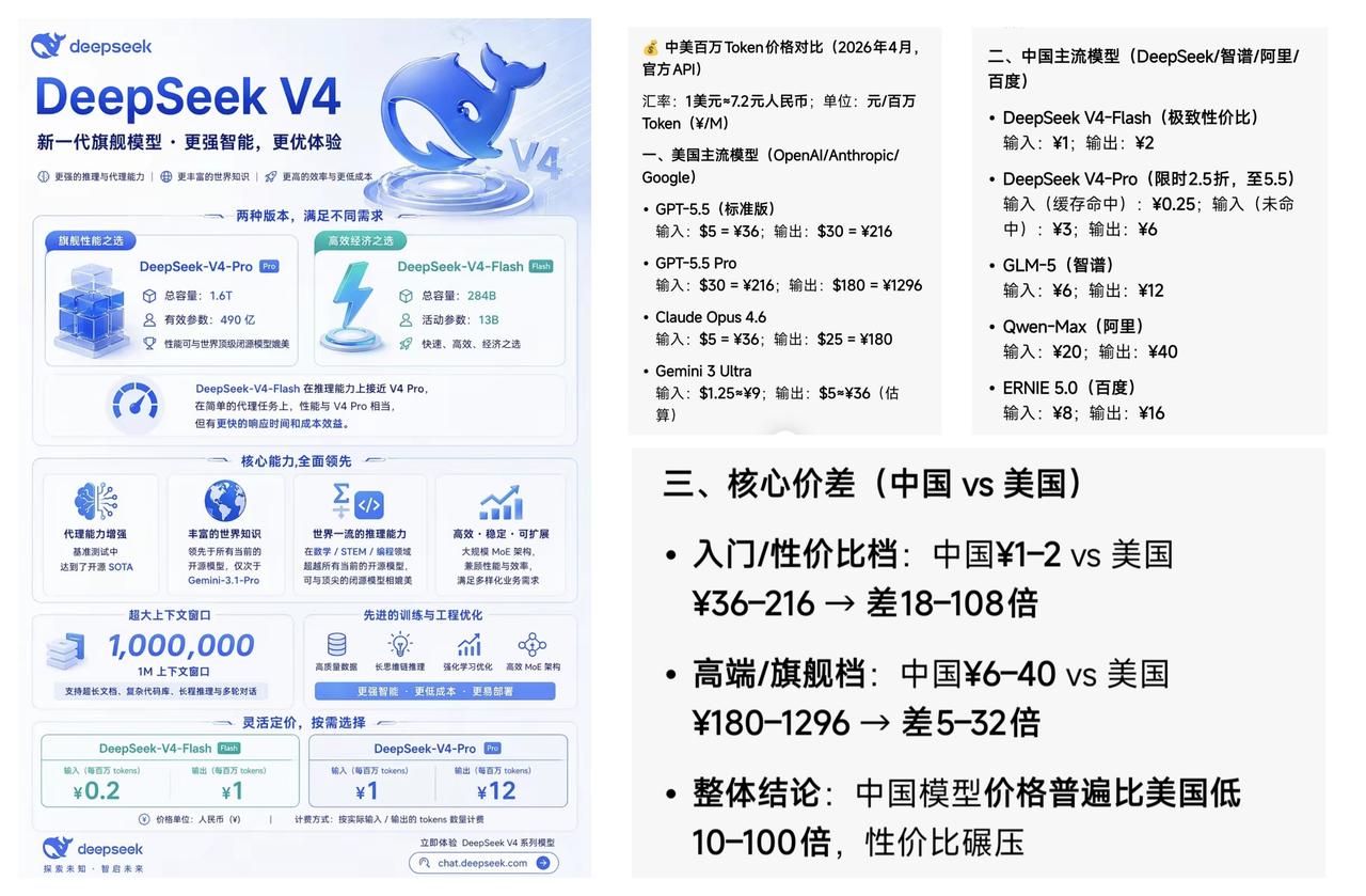 ✨中美AI大模型百万Token价格对比✨

🐼 你比不知道，一比吓一跳! 中国
