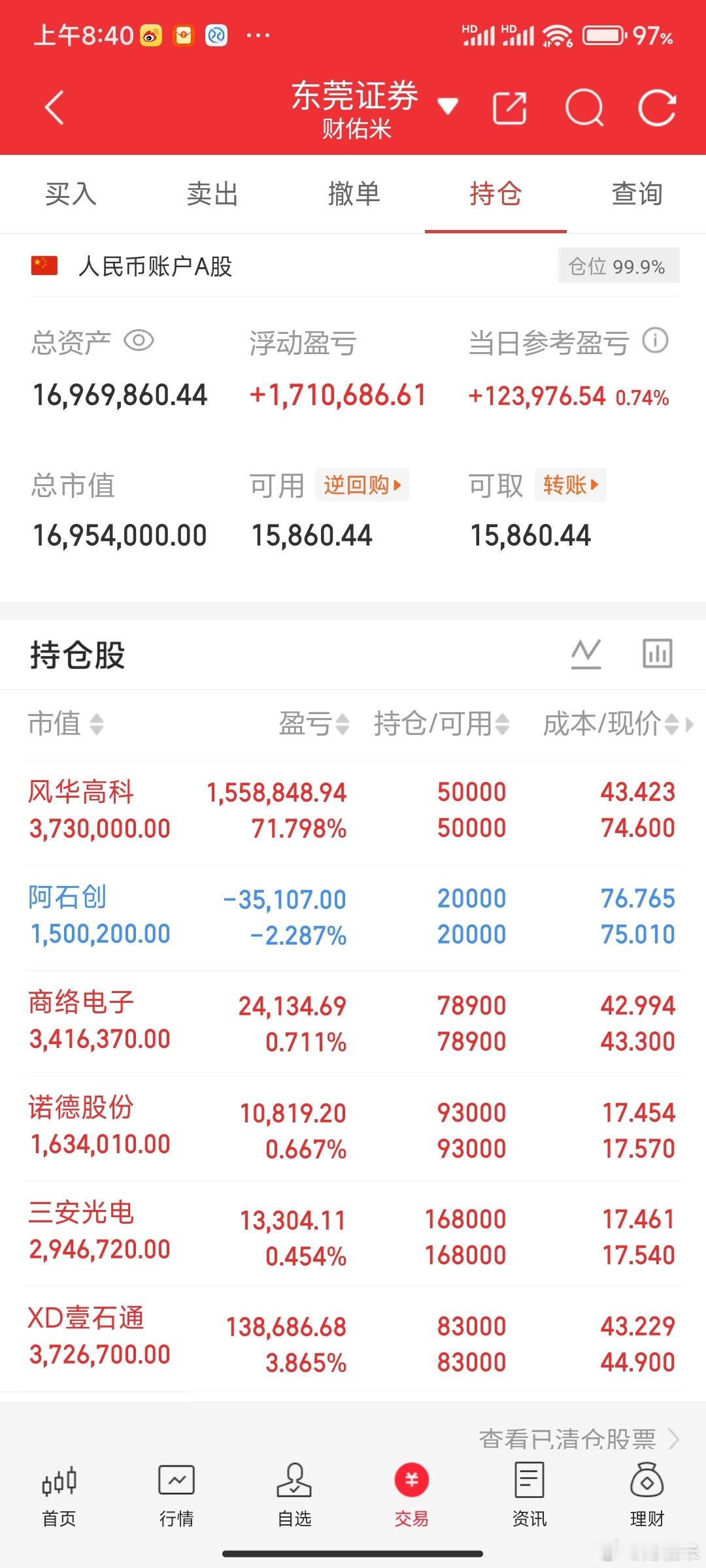 端午节端午劫来了！就在刚刚纳斯达克股指期货突发跳水！黄金白银大跌，亚太股市全线跳