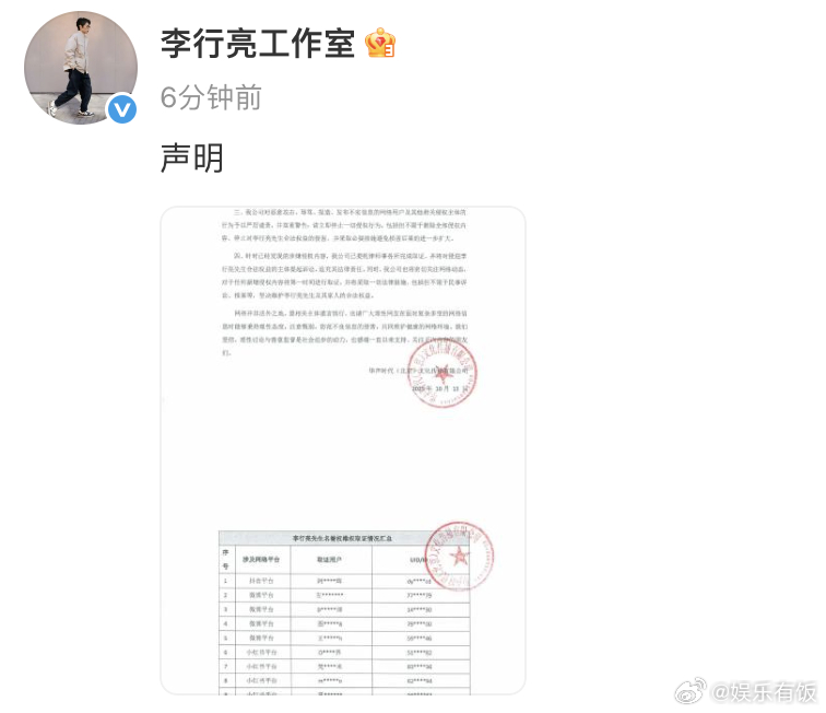 李行亮工作室发声明维权李行亮工作室发声明 13 日，发布严正声明，声明称李行亮遭