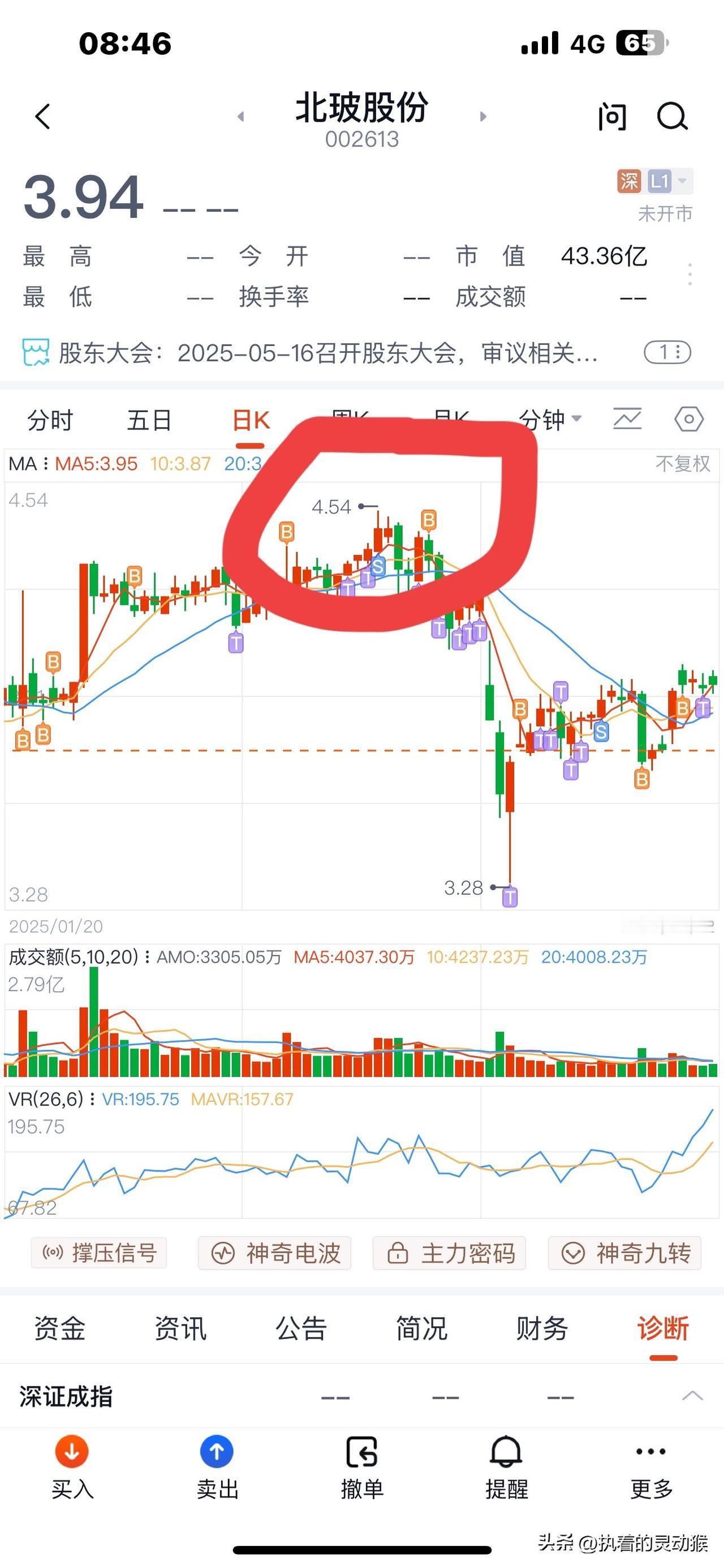 北玻股份我在2025年的1月22日买进，最高股价到4.54元，我没有走，反复做T