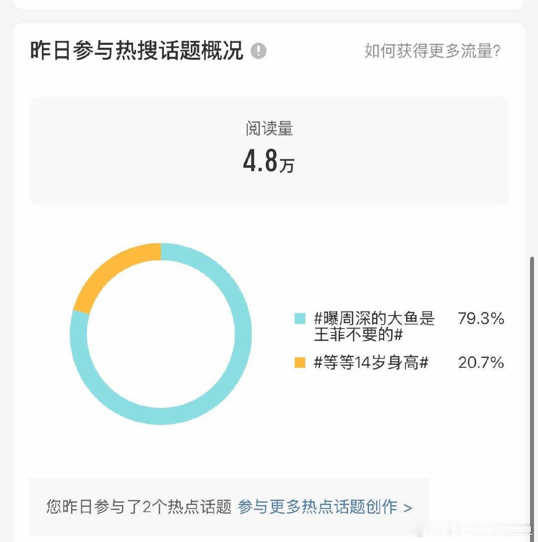 我一条热搜9.7我一共蹭了三条给我4.8w