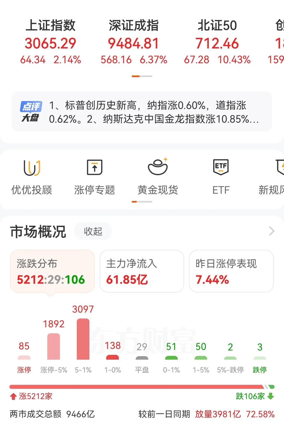 今天A股创造了好多奇迹哦，太爽了！
1，上证指数因为买单太多，直接干宕机了
2，