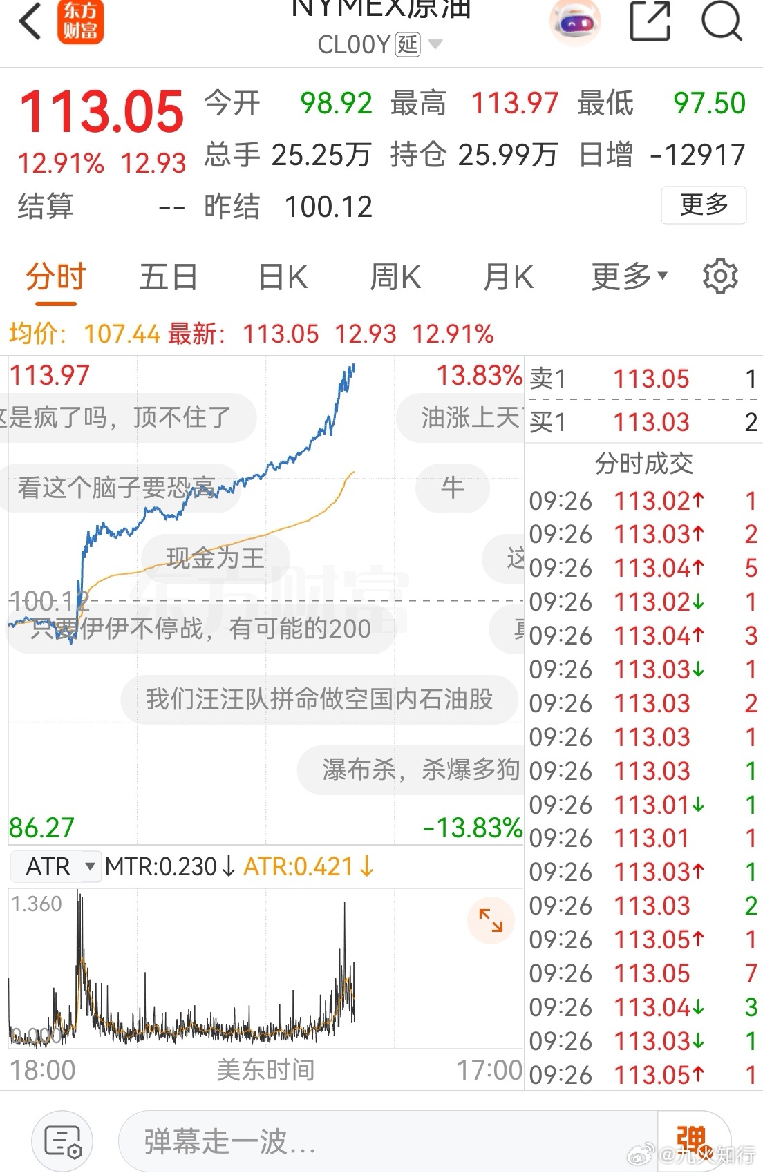 原油大涨，美股跌幅不多，英国指数跌一丁点。对A股有影响，但没那么恐怖。 