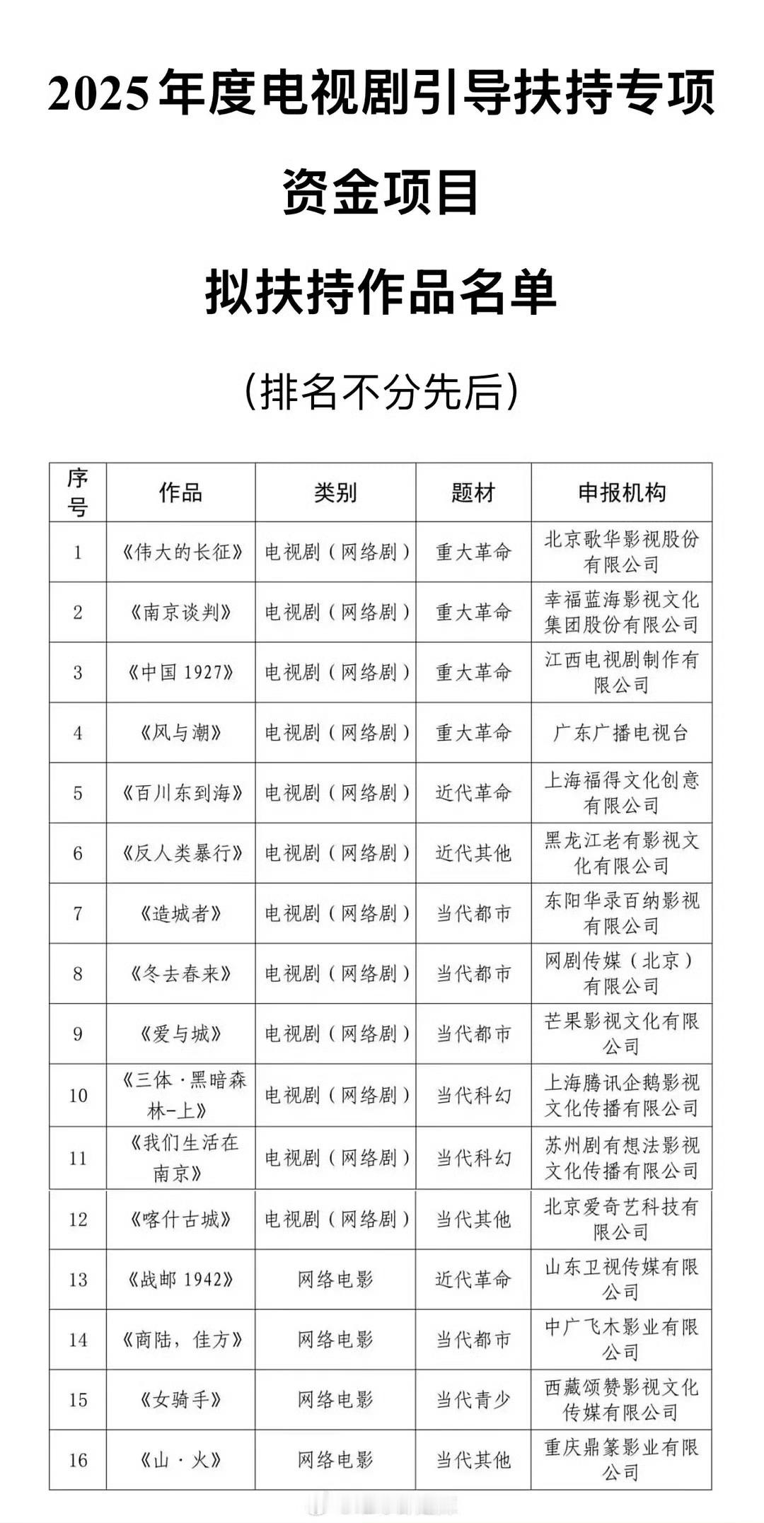 让我看看这里面有几个骗补助的[吃瓜] ​​​