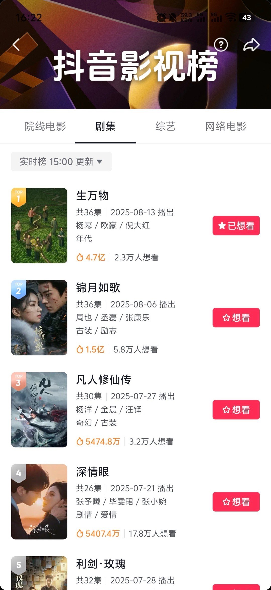 杨幂主演的生万物抖音断层了了，4.7亿，好吓人的数据 ​​​