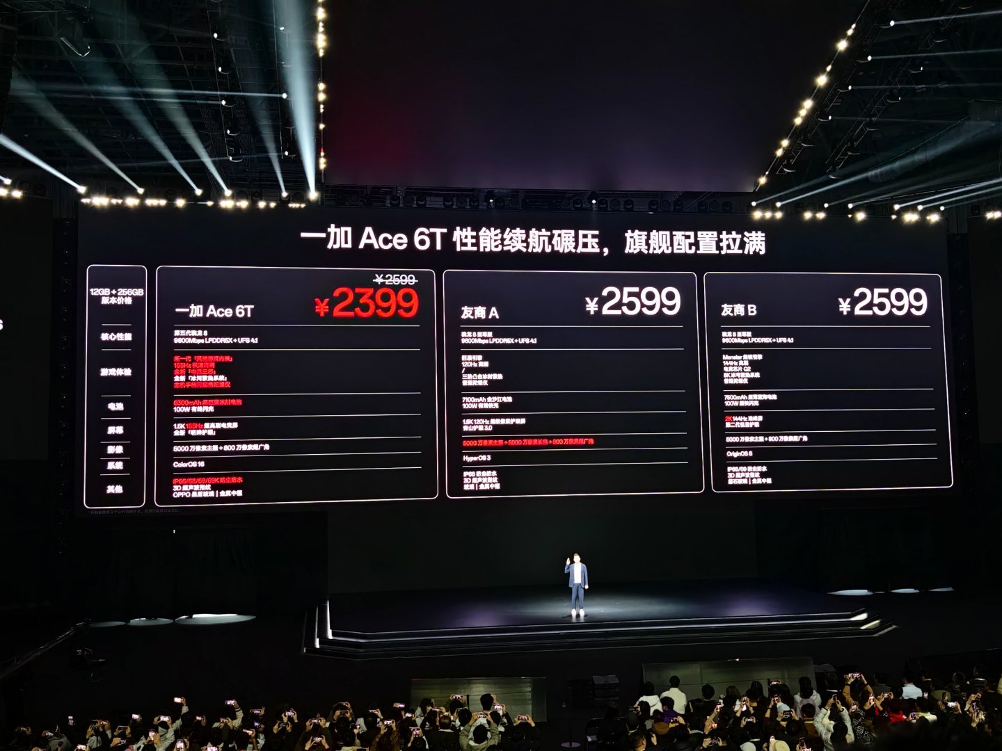 一加Ace6T这价格怎么说，2399起，对比友商相同配置来说还要便宜200香！ 