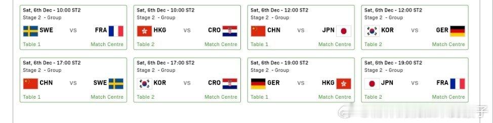 2025年国际乒联成都混合团体世界杯12月6日赛程出炉🔥10：00 T1：瑞典