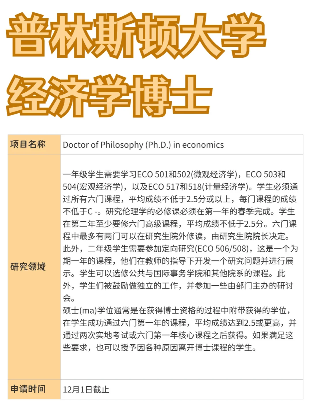 普林斯顿大学丨经济学博士