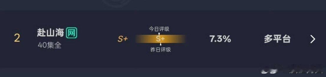 赴山海云合掉到7.3了…… ​​​