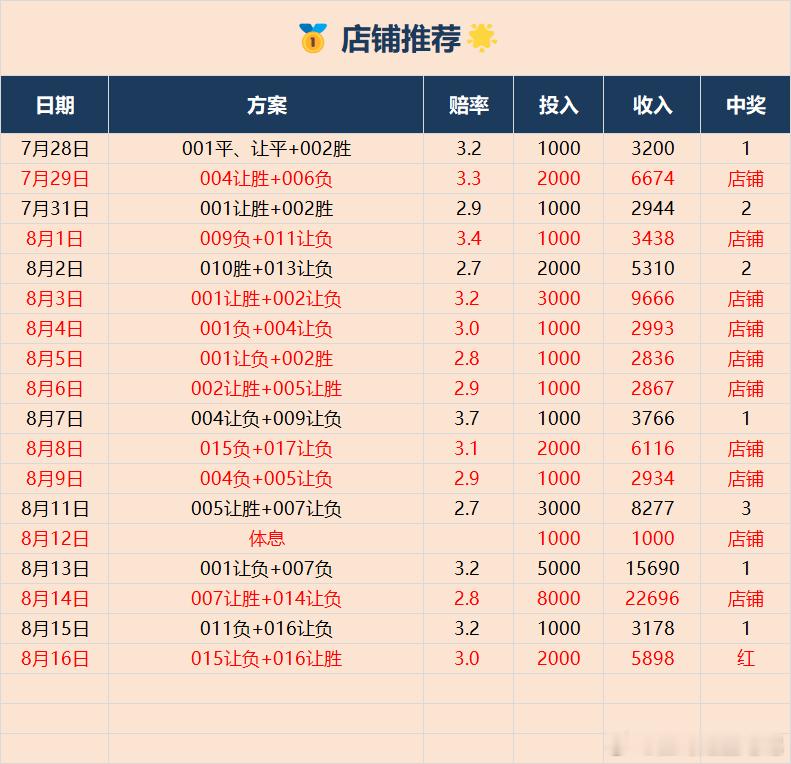8️⃣🈷️1️⃣6️⃣作业更新0️⃣1️⃣5️⃣盖斯vs马尔默方向：让负比分：